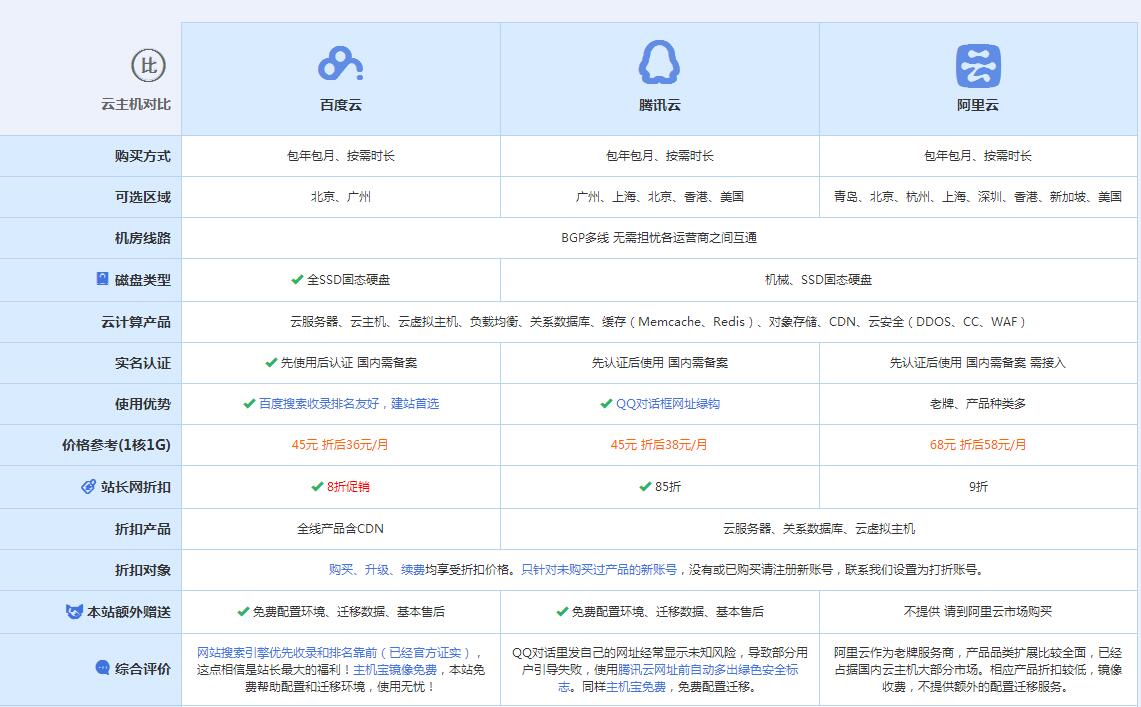 新华云主机代理对比.jpg